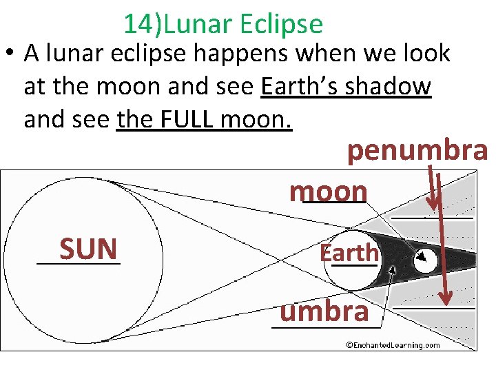 14)Lunar Eclipse • A lunar eclipse happens when we look at the moon and