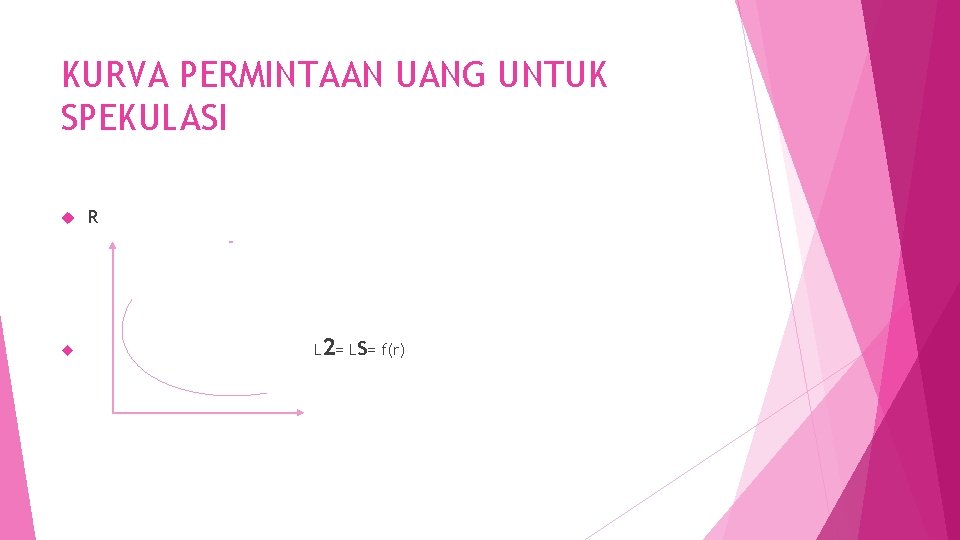 KURVA PERMINTAAN UANG UNTUK SPEKULASI R L 2= LS= f(r) 