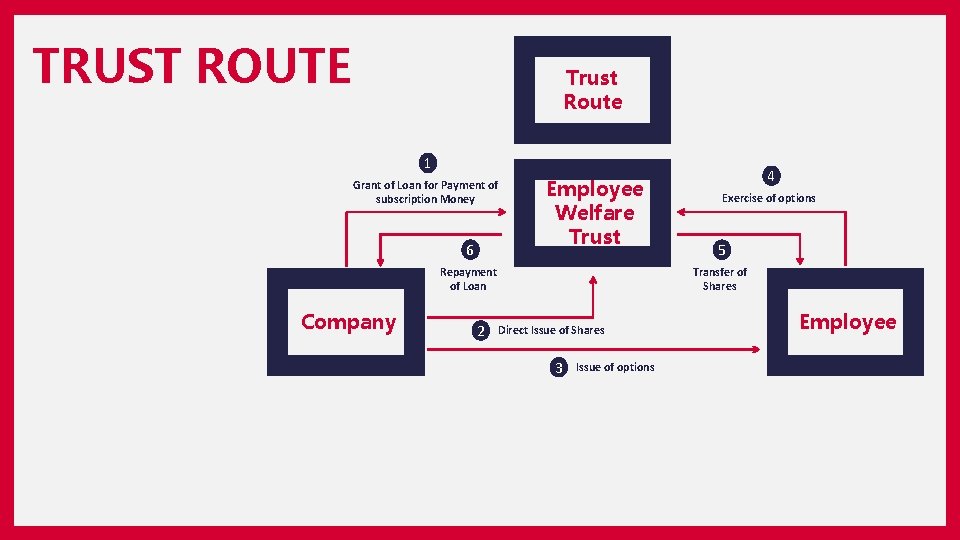 TRUST ROUTE Trust Route 1 Grant of Loan for Payment of subscription Money 6