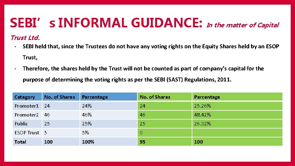 SEBI’s INFORMAL GUIDANCE: In the matter of Capital Trust Ltd. - SEBI held that,