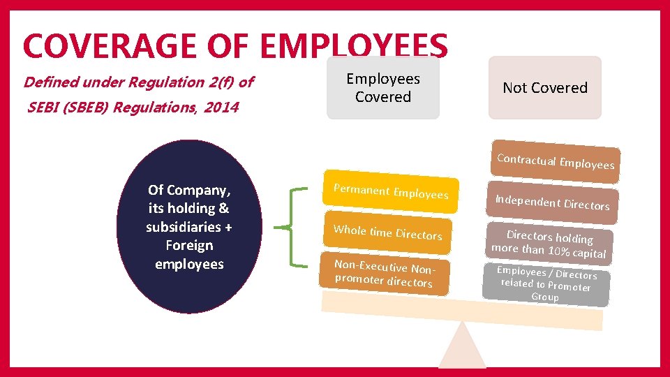 COVERAGE OF EMPLOYEES Defined under Regulation 2(f) of SEBI (SBEB) Regulations, 2014 Employees Covered