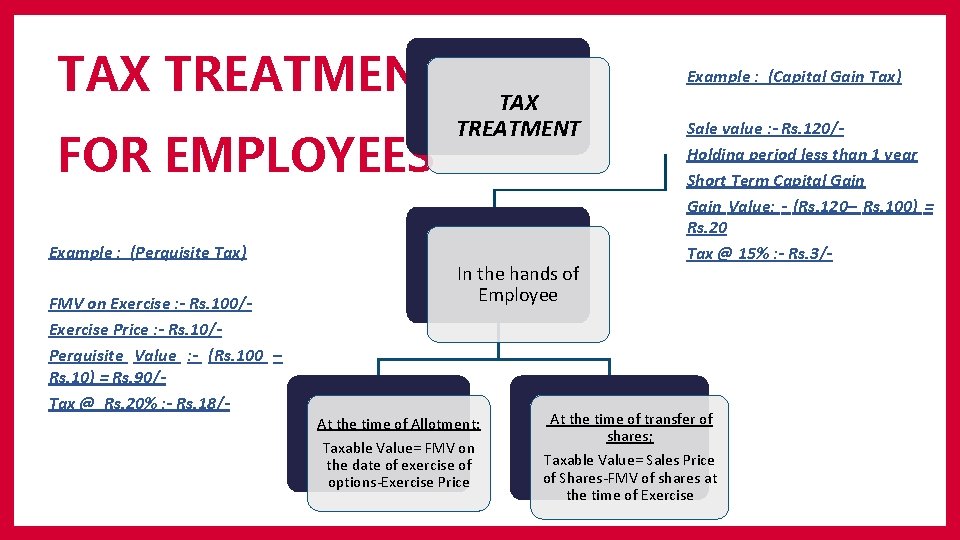 TAX TREATMENT FOR EMPLOYEES Example : (Perquisite Tax) FMV on Exercise : - Rs.