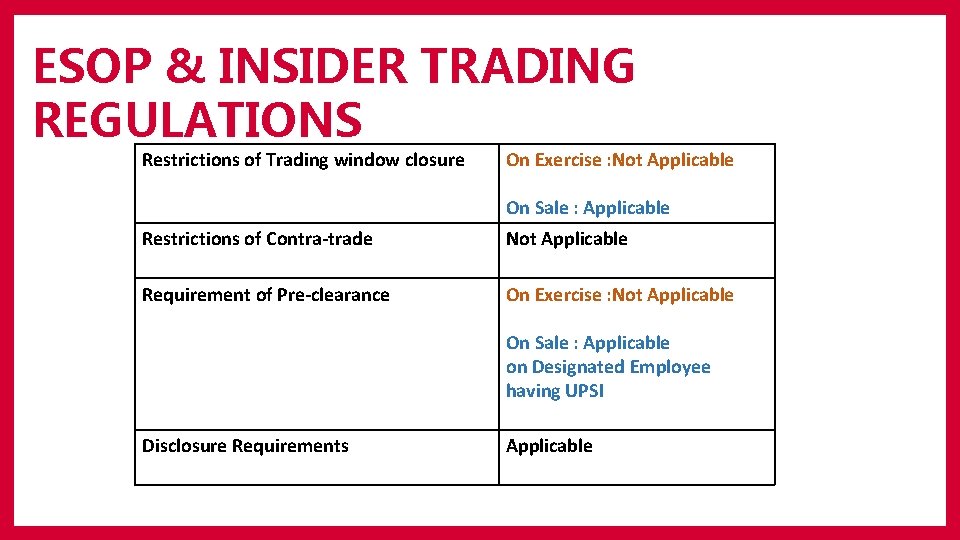 ESOP & INSIDER TRADING REGULATIONS Restrictions of Trading window closure On Exercise : Not