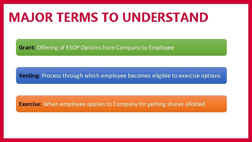 MAJOR TERMS TO UNDERSTAND Grant: Offering of ESOP Options from Company to Employee Vesting: