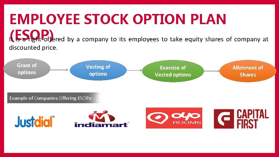 EMPLOYEE STOCK OPTION PLAN (ESOP) It is a right offered by a company to