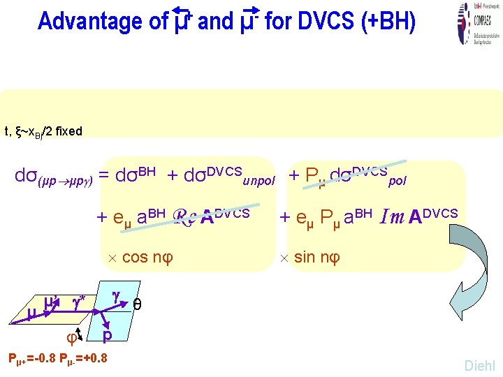 Prospects For Generalized Parton Distributions Studies At Gpds