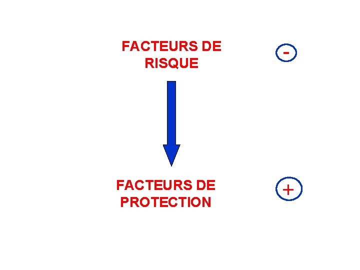 FACTEURS DE RISQUE FACTEURS DE PROTECTION - + 