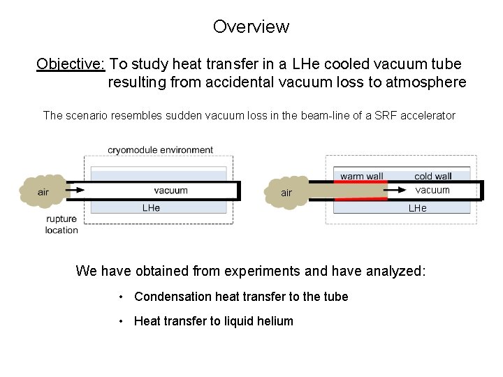 Overview Objective: To study heat transfer in a LHe cooled vacuum tube resulting from