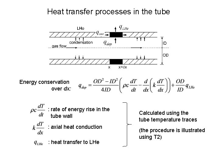 Heat transfer processes in the tube Energy conservation over dx: : rate of energy