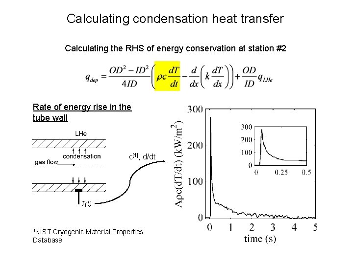 Calculating condensation heat transfer Calculating the RHS of energy conservation at station #2 Rate