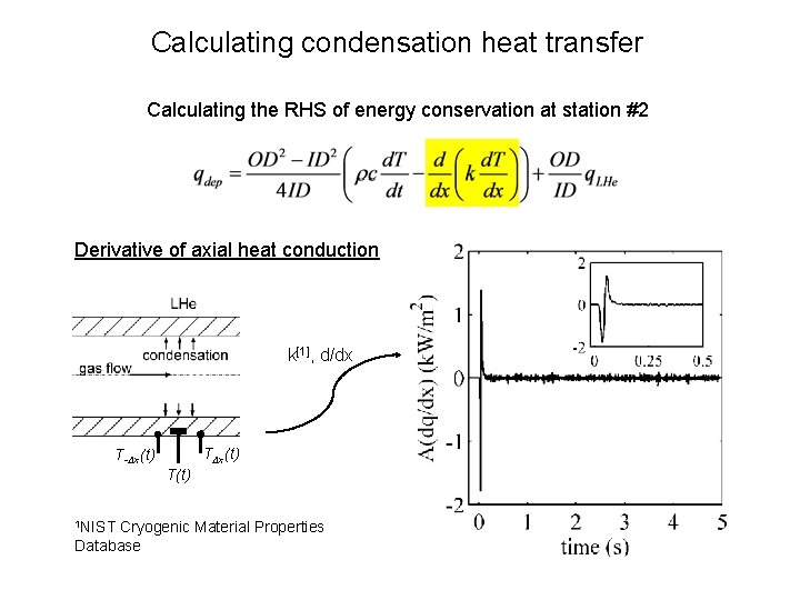 Calculating condensation heat transfer Calculating the RHS of energy conservation at station #2 Derivative