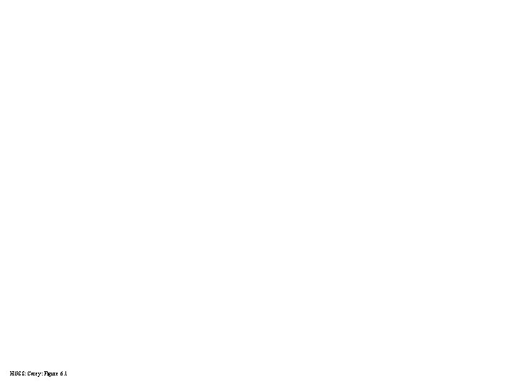 HGSS: Carey: Figure 6. 1 HGSS: Carey: Figure 6. 1