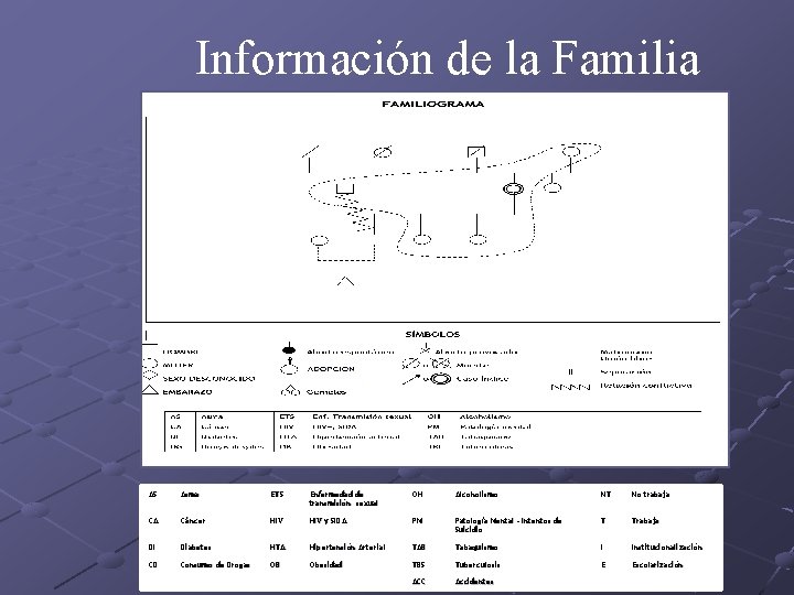 Información de la Familia AS Asma ETS Enfermedad de transmisión sexual OH Alcoholismo NT
