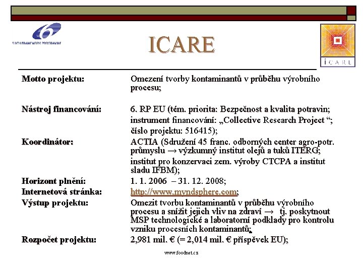 ICARE Motto projektu: Omezení tvorby kontaminantů v průběhu výrobního procesu; Nástroj financování: 6. RP