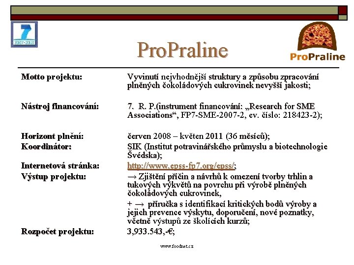 Pro. Praline Motto projektu: Vyvinutí nejvhodnější struktury a způsobu zpracování plněných čokoládových cukrovinek nevyšší