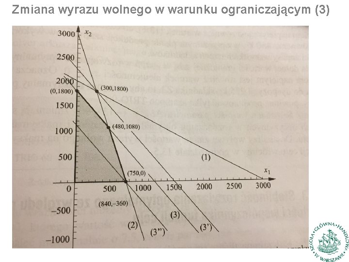 Zmiana wyrazu wolnego w warunku ograniczającym (3) 