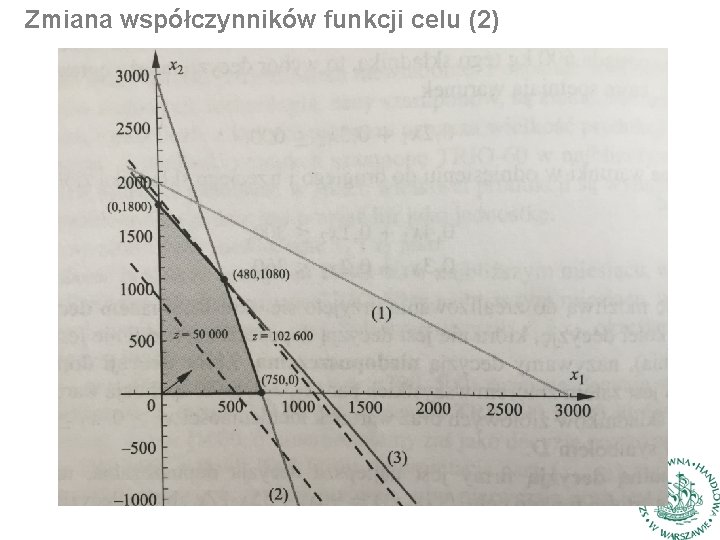 Zmiana współczynników funkcji celu (2) 