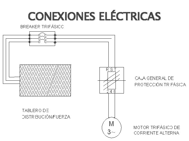 CONEXIONES ELÉCTRICAS 