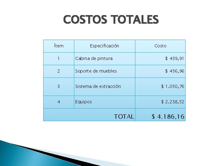 COSTOS TOTALES Ítem Especificación Costo 1 Cabina de pintura $ 439, 91 2 Soporte