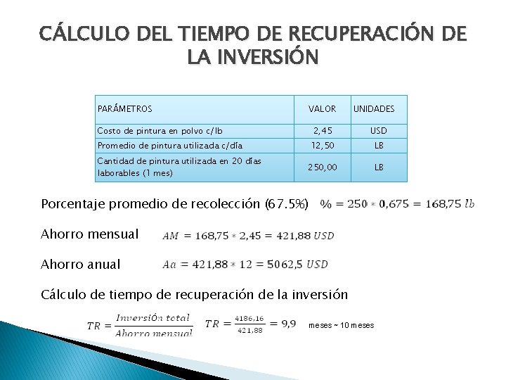 CÁLCULO DEL TIEMPO DE RECUPERACIÓN DE LA INVERSIÓN PARÁMETROS VALOR Costo de pintura en