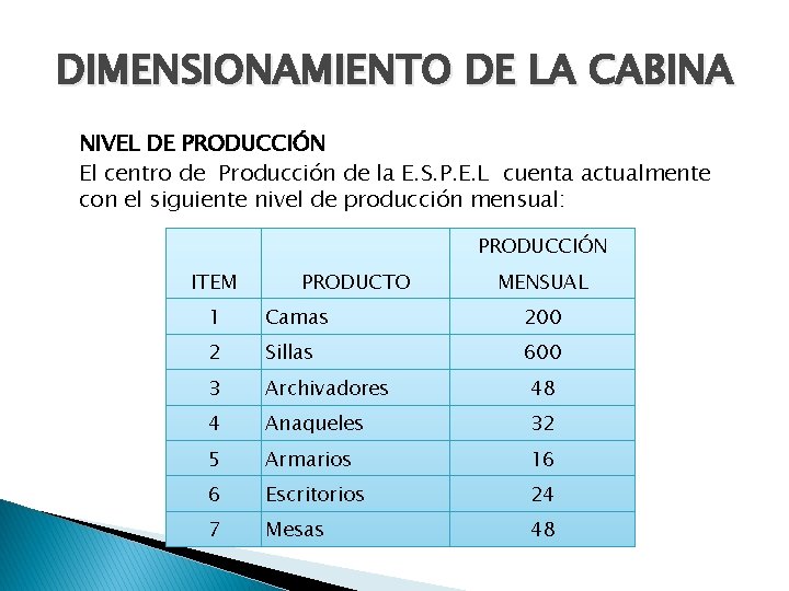 DIMENSIONAMIENTO DE LA CABINA NIVEL DE PRODUCCIÓN El centro de Producción de la E.