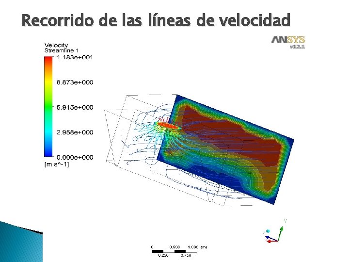 Recorrido de las líneas de velocidad 