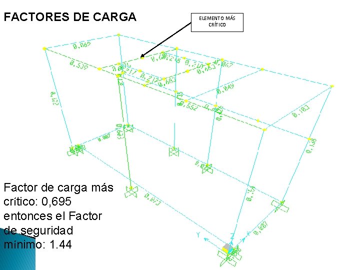 FACTORES DE CARGA Factor de carga más crítico: 0, 695 entonces el Factor de