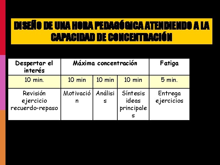 DISEÑO DE UNA HORA PEDAGÓGICA ATENDIENDO A LA CAPACIDAD DE CONCENTRACIÓN Despertar el interés