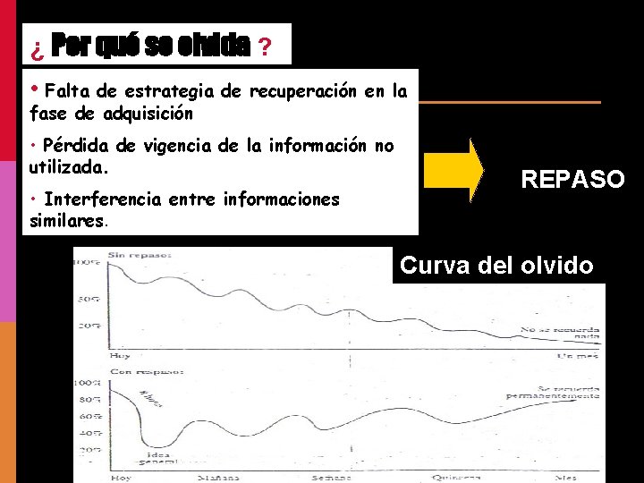 ¿ Por qué se olvida ? • Falta de estrategia de recuperación en la