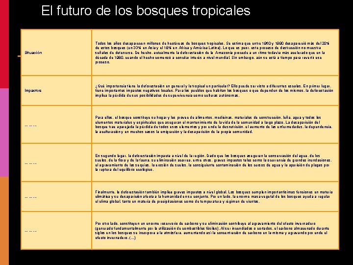 El futuro de los bosques tropicales Situación El futuro de los bosques tropicales Todos