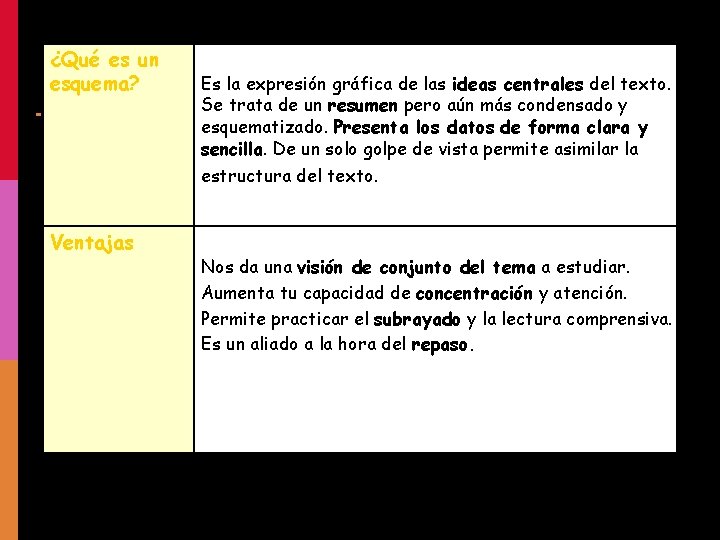 ¿Qué es un esquema? Es la expresión gráfica de las ideas centrales del texto.