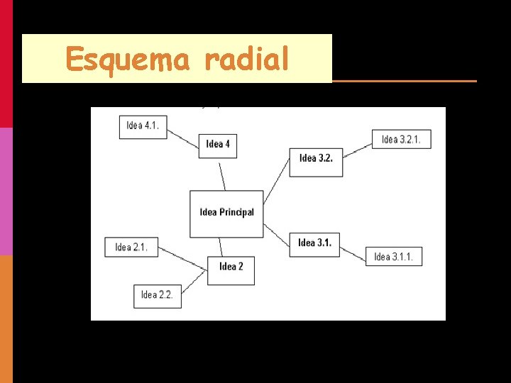 Esquema radial 