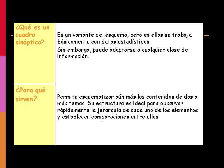 ¿Qué es un cuadro sinóptico? ¿Para qué sirven? Es un variante del esquema, pero