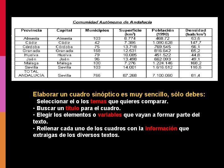 Elaborar un cuadro sinóptico es muy sencillo, sólo debes: • Seleccionar el o los