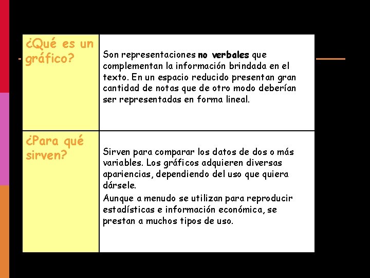 ¿Qué es un gráfico? ¿Para qué sirven? Son representaciones no verbales que complementan la