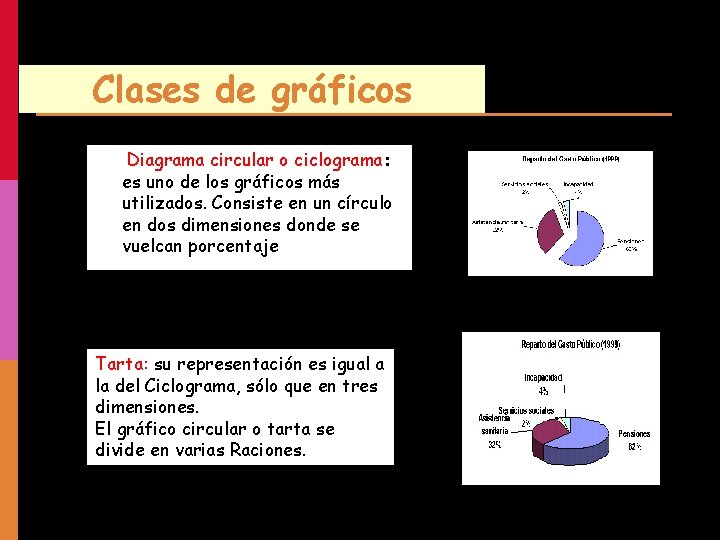 Clases de gráficos Diagrama circular o ciclograma: es uno de los gráficos más utilizados.