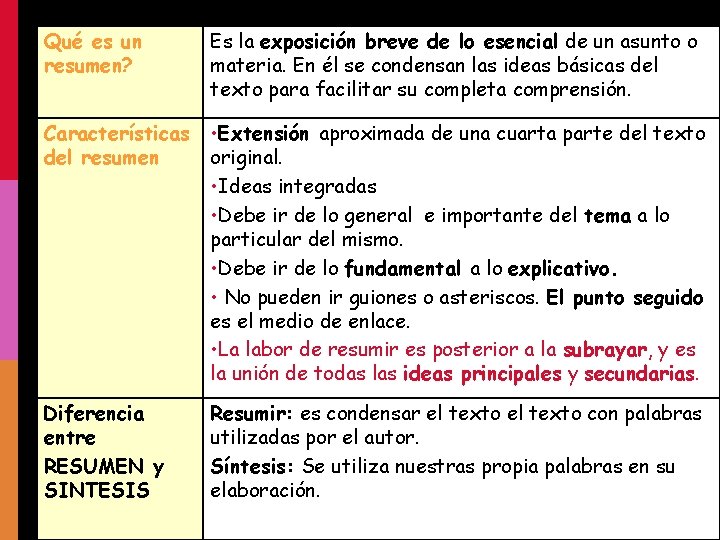 Qué es un resumen? Es la exposición breve de lo esencial de un asunto