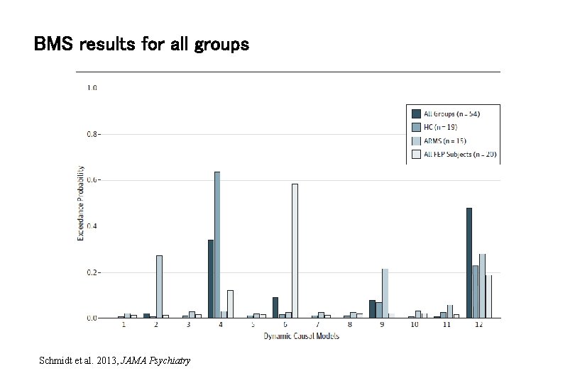 BMS results for all groups Schmidt et al. 2013, JAMA Psychiatry 