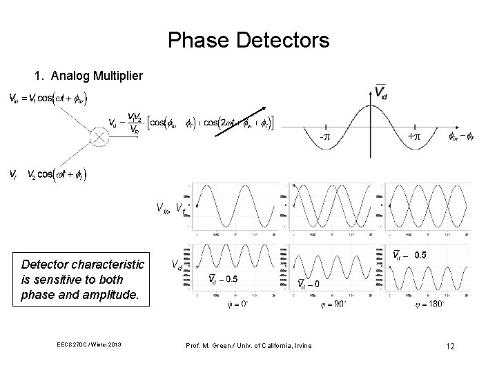 Phase Detectors 1. Analog Multiplier - + Vin, Vf Detector characteristic is sensitive to