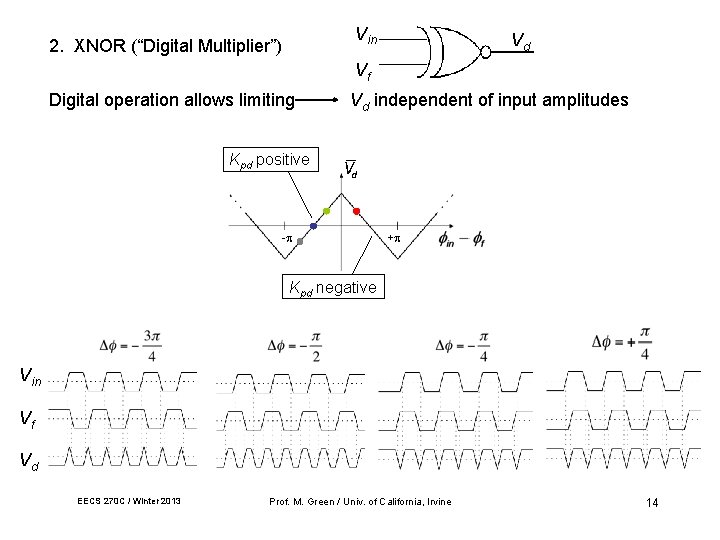 Vin 2. XNOR (“Digital Multiplier”) Vd Vf Digital operation allows limiting Vd independent of