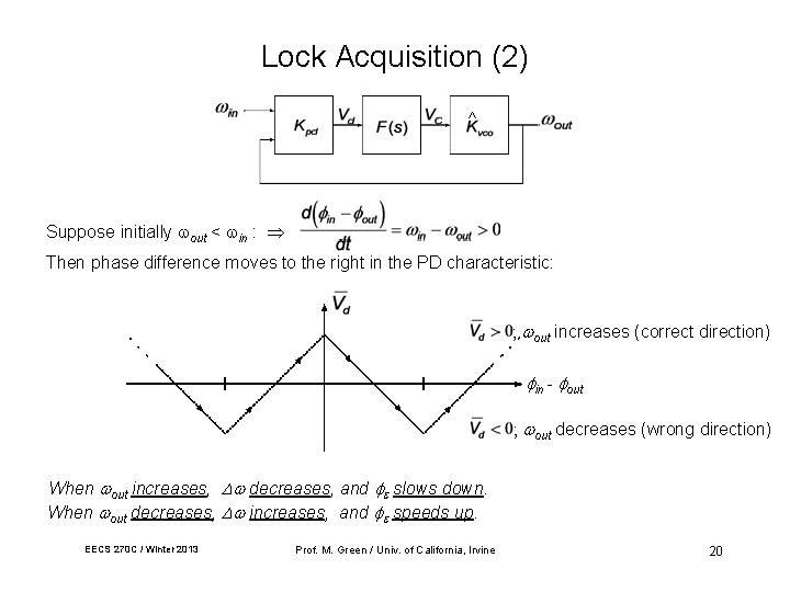 Lock Acquisition (2) ^ Suppose initially out < in : Then phase difference moves