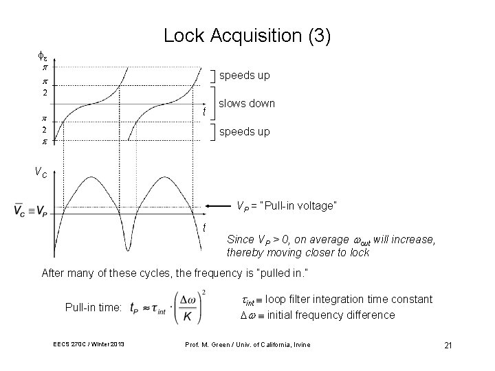 Lock Acquisition (3) speeds up t slows down speeds up VC VP = “Pull-in