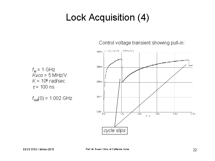 Lock Acquisition (4) Control voltage transient showing pull-in: fin = 1 GHz Kvco =