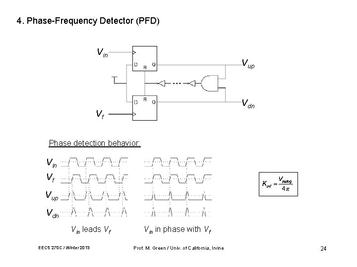 4. Phase-Frequency Detector (PFD) Vin Vup Vdn Vf Phase detection behavior: Vin Vf Vup