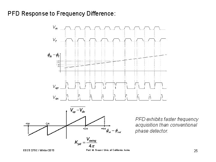 PFD Response to Frequency Difference: Vin Vf Vup Vdn -4 -2 +2 EECS 270