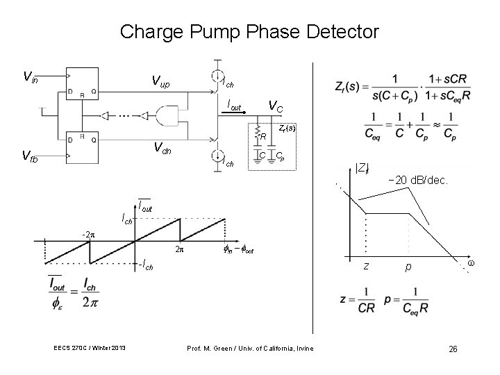 Charge Pump Phase Detector Vin Vup Ich Iout R Vdn Vfb Ich VC Ich