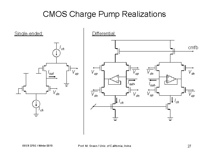 CMOS Charge Pump Realizations Single-ended: Differential: Ich Iout cmfb Vup Vup Iout+ Vdn Vdn
