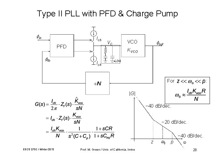 Type II PLL with PFD & Charge Pump in Ich PFD VC out VCO