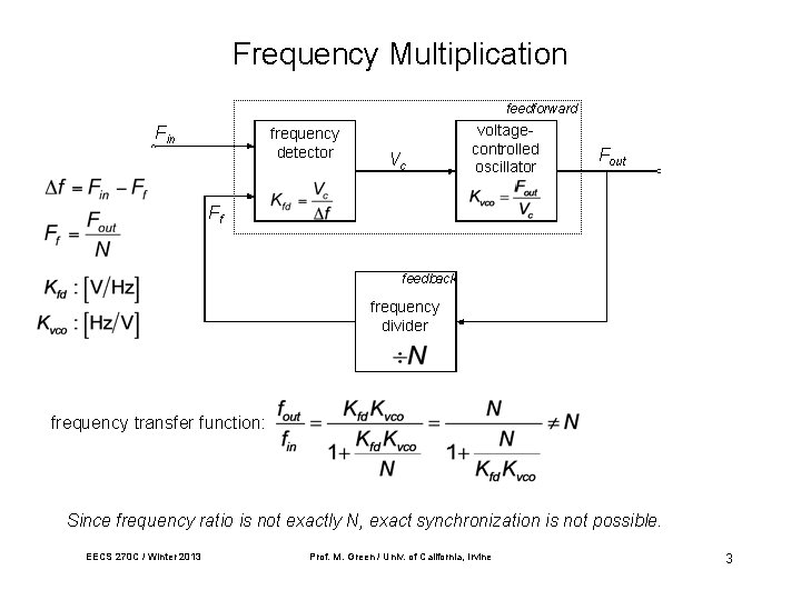 Frequency Multiplication feedforward Fin frequency detector Vc voltagecontrolled oscillator Fout Ff feedback frequency divider