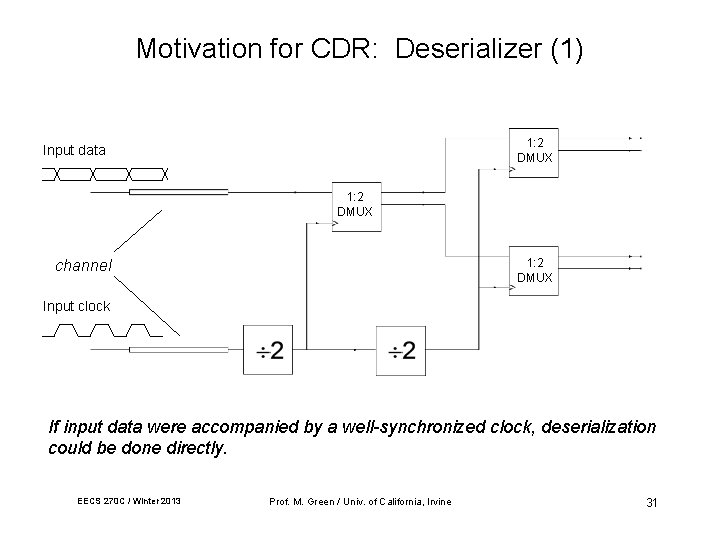 Motivation for CDR: Deserializer (1) 1: 2 DMUX Input data 1: 2 DMUX channel